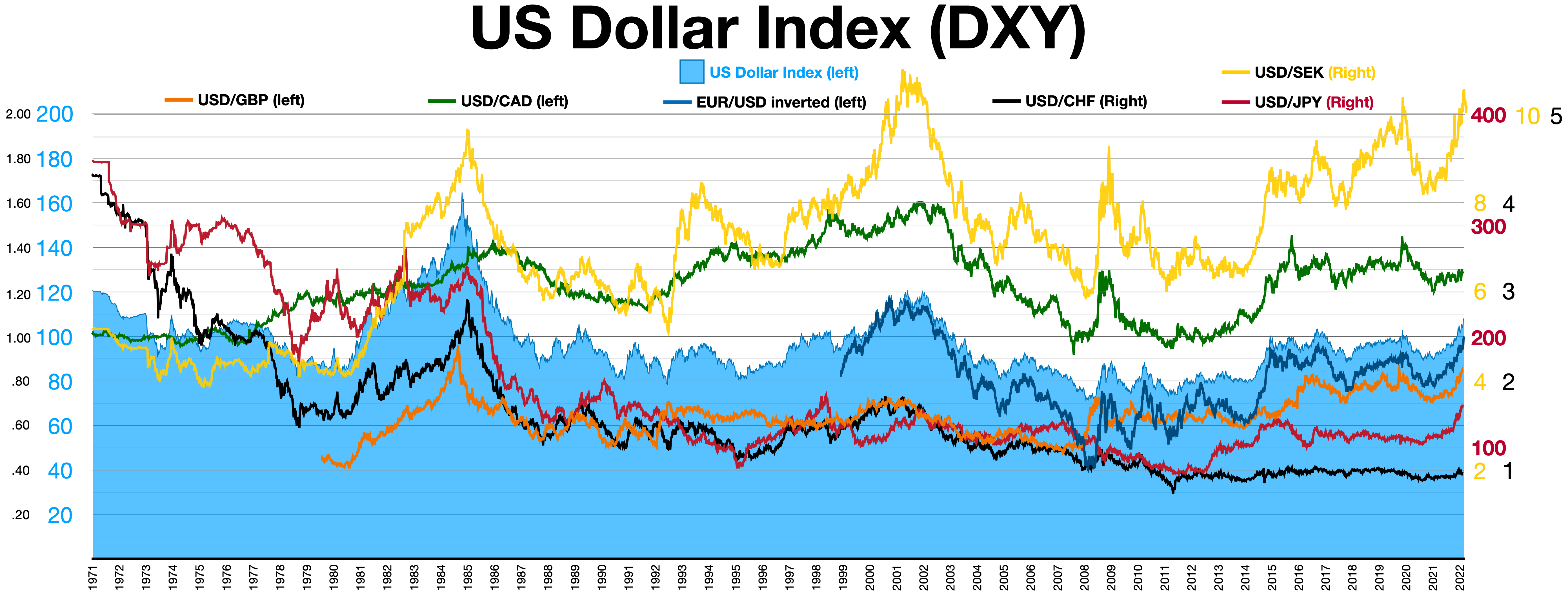 Information on forex trading