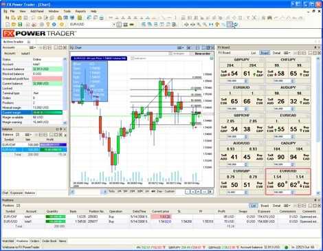 Principais pares de moedas negociados no mercado forex