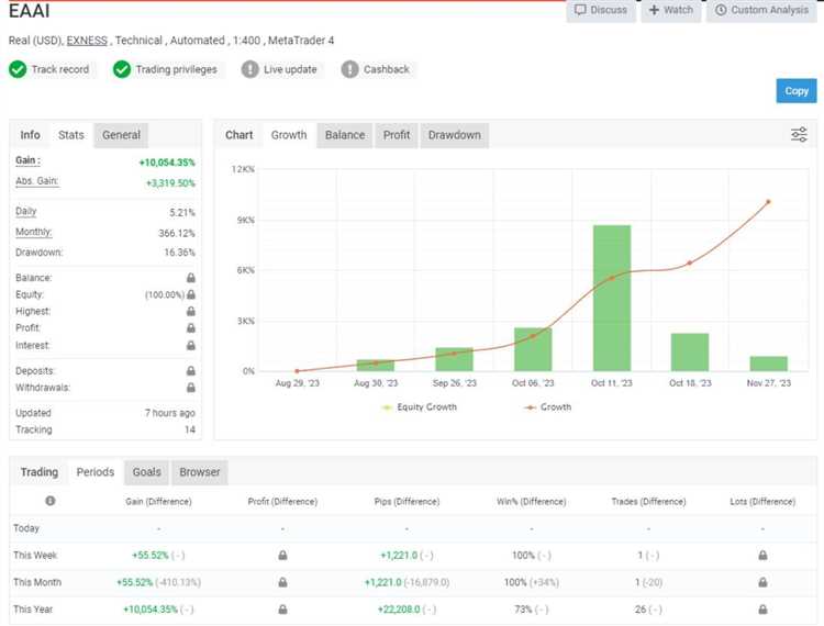 Análise fundamental no mercado de câmbio