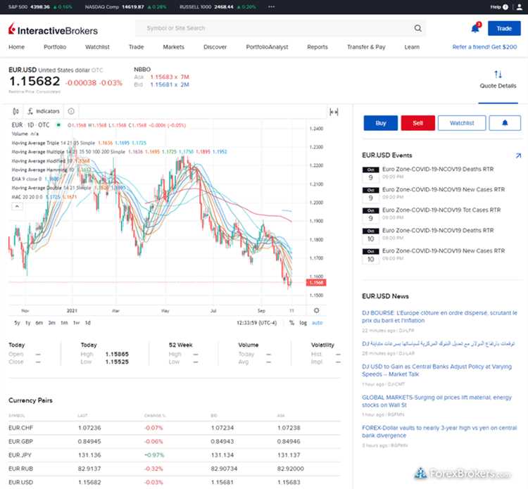 Integração com outras plataformas financeiras