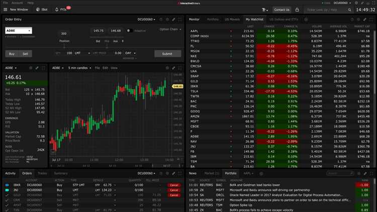 Interactive brokers forex trading hours