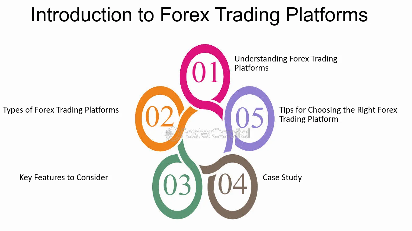 Técnicas e estratégias de troca de moeda Forex