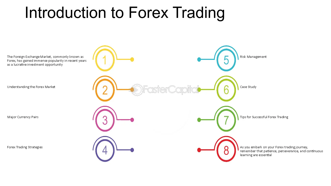 Introduction of forex trading