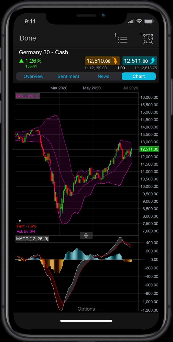 Iphone forex trading app