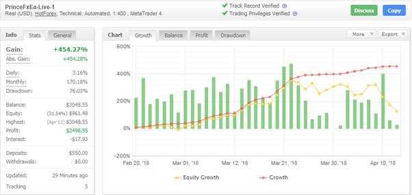 Is automated forex trading profitable