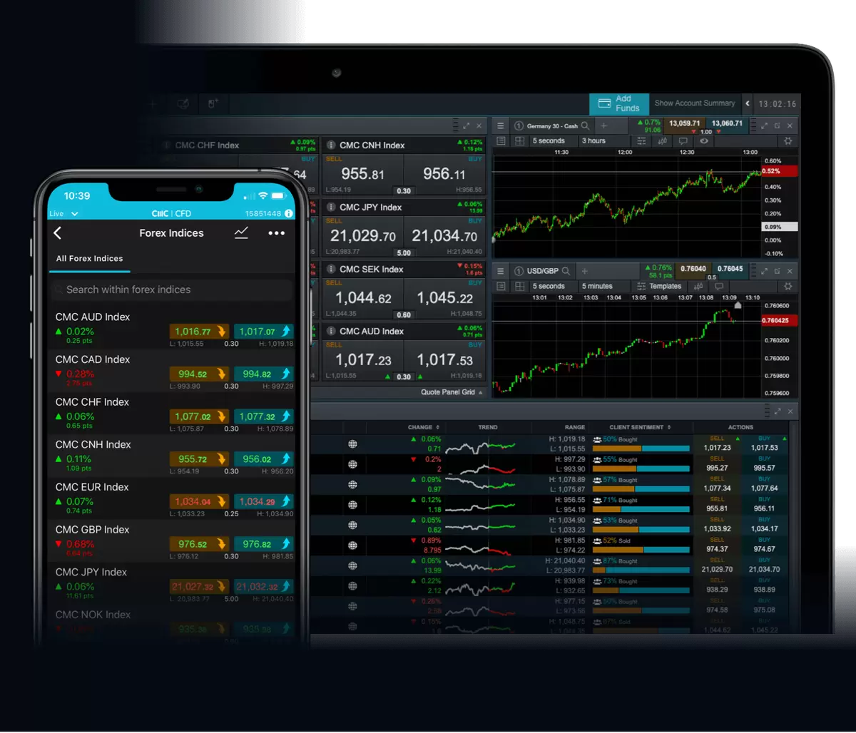 Estatísticas de sucesso dos traders na Forex