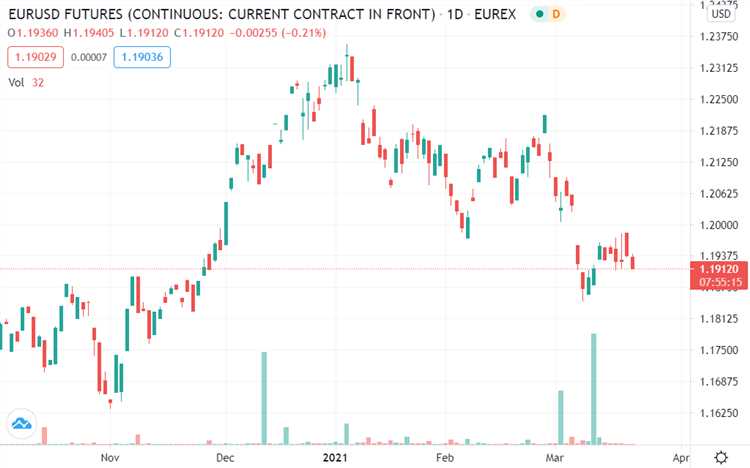 Is forex futures trading