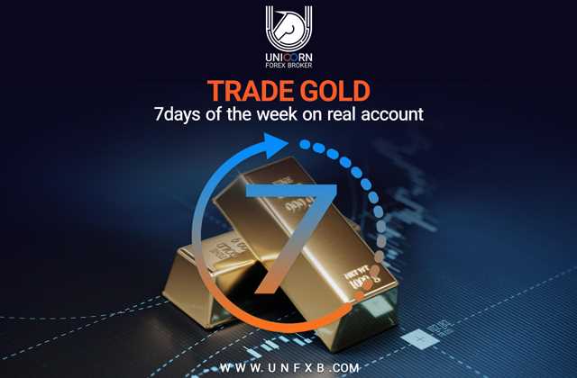 Is forex trading 24/7