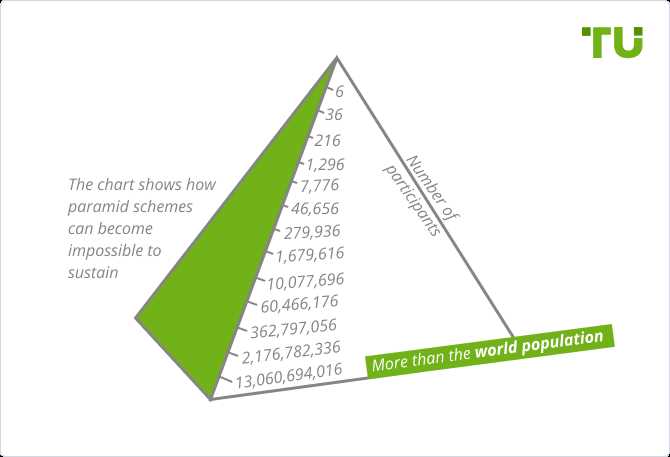 Is forex trading a pyramid scheme