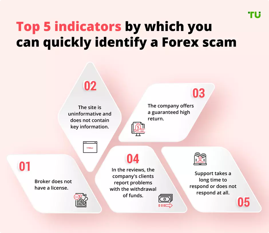 É necessário um treinamento especializado para se tornar um trader de câmbio bem-sucedido?