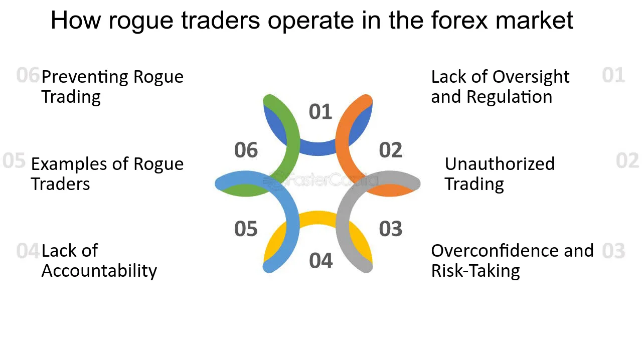 Is forex trading dangerous