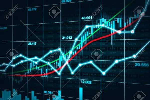 Aprendendo a interpretar gráficos e indicadores técnicos no forex