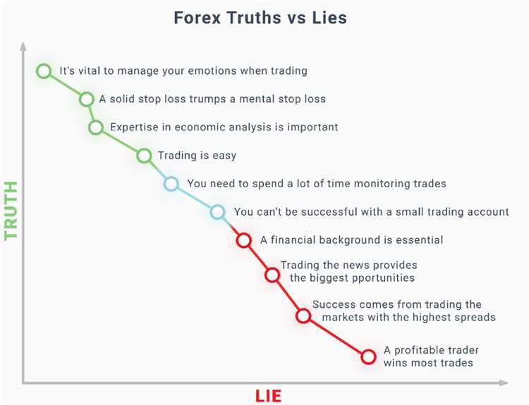 Quais são os principais equívocos a evitar ao negociar forex?