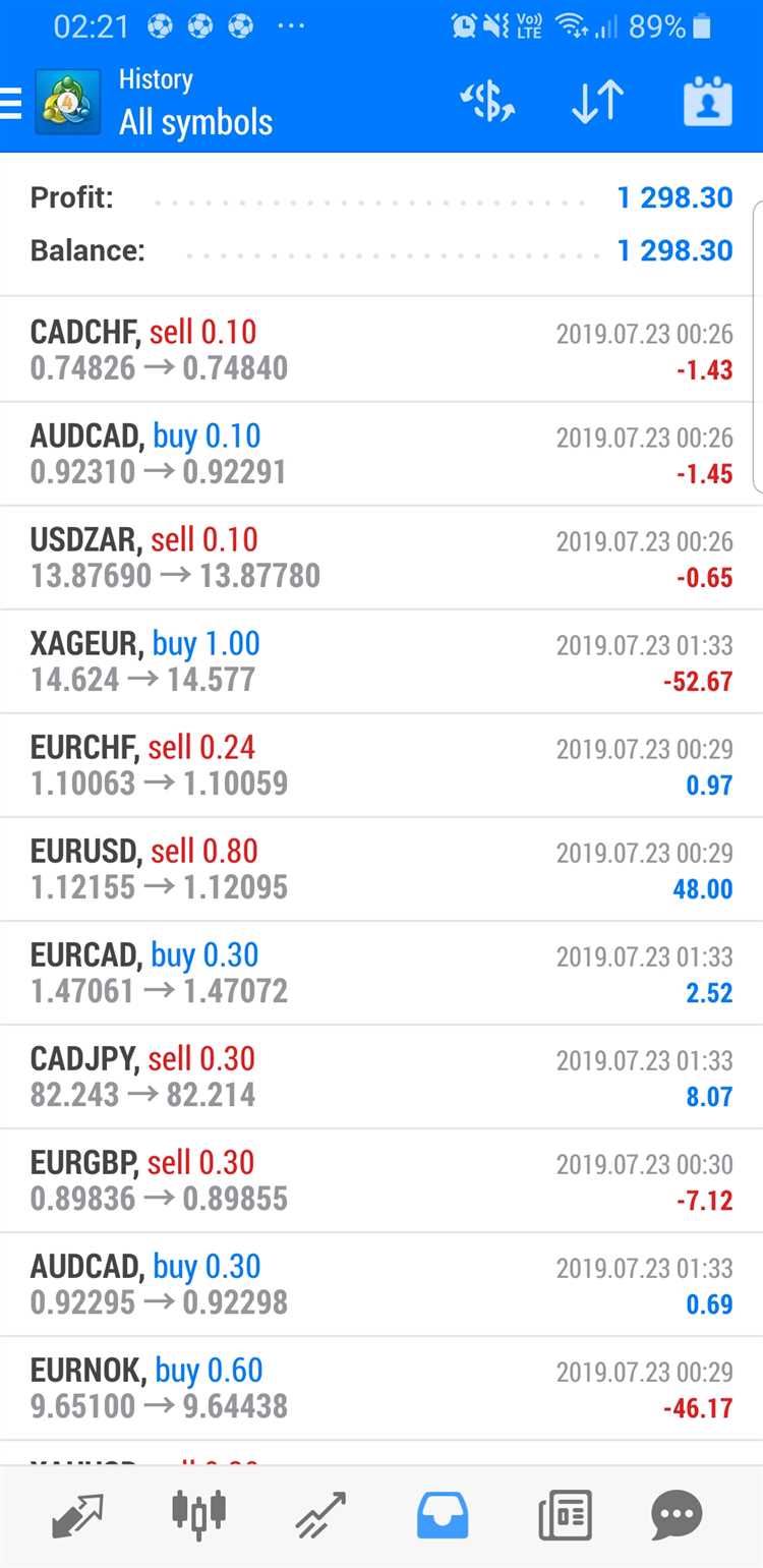 Is forex trading profitable reddit