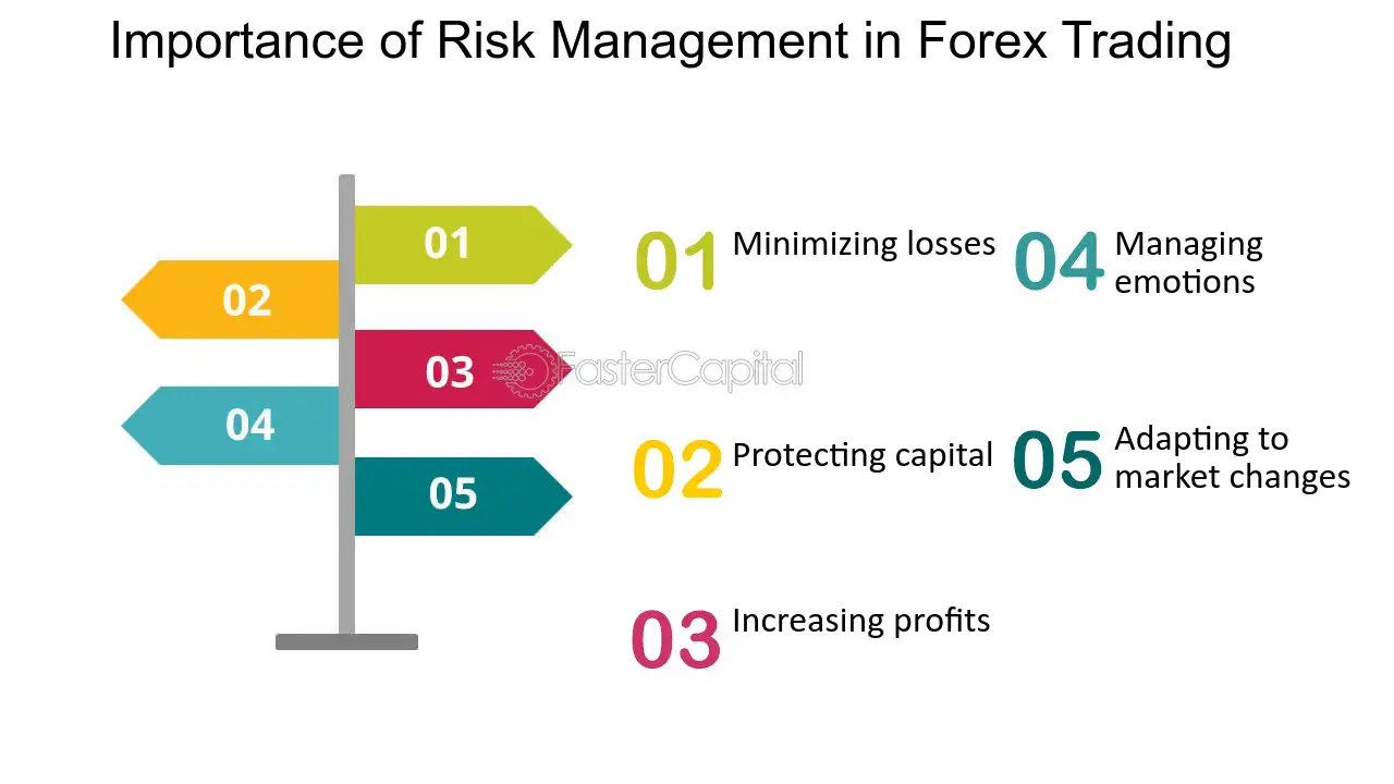 Is forex trading risky