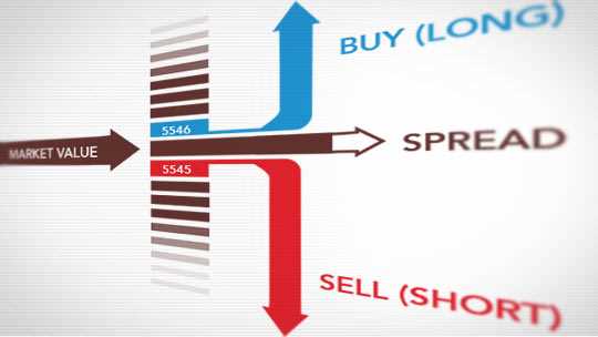 Is forex trading spread betting