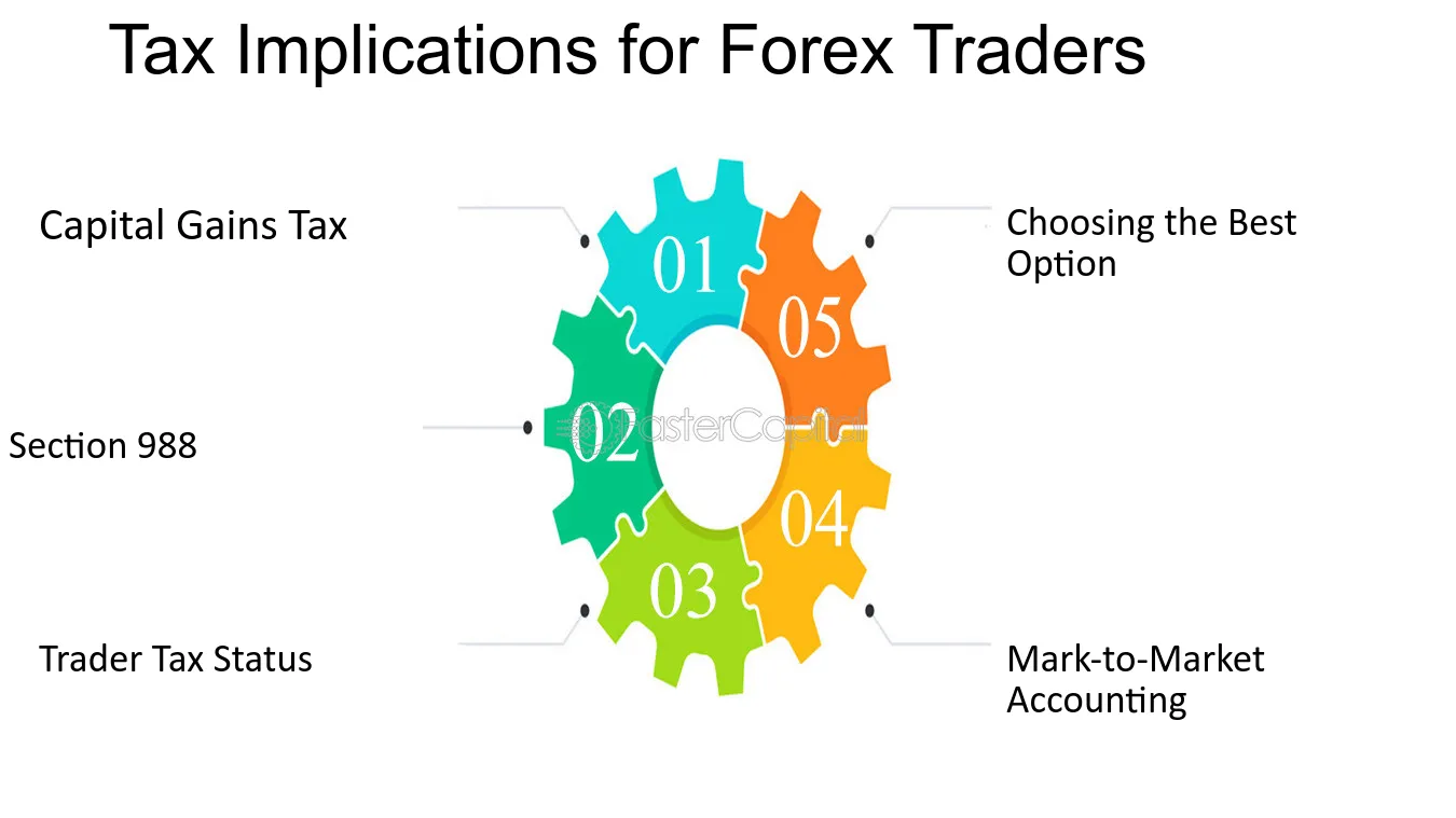 Consultoria fiscal especializada em trading de divisas