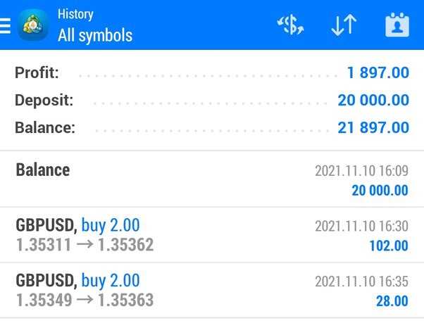 Is it possible really to make $3,000 in forex trading in 2 weeks with just $100