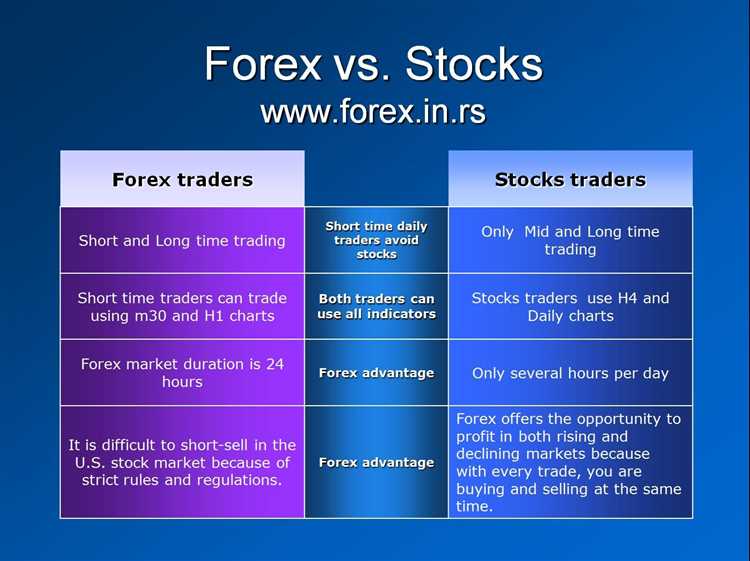Is trading forex easier than stocks