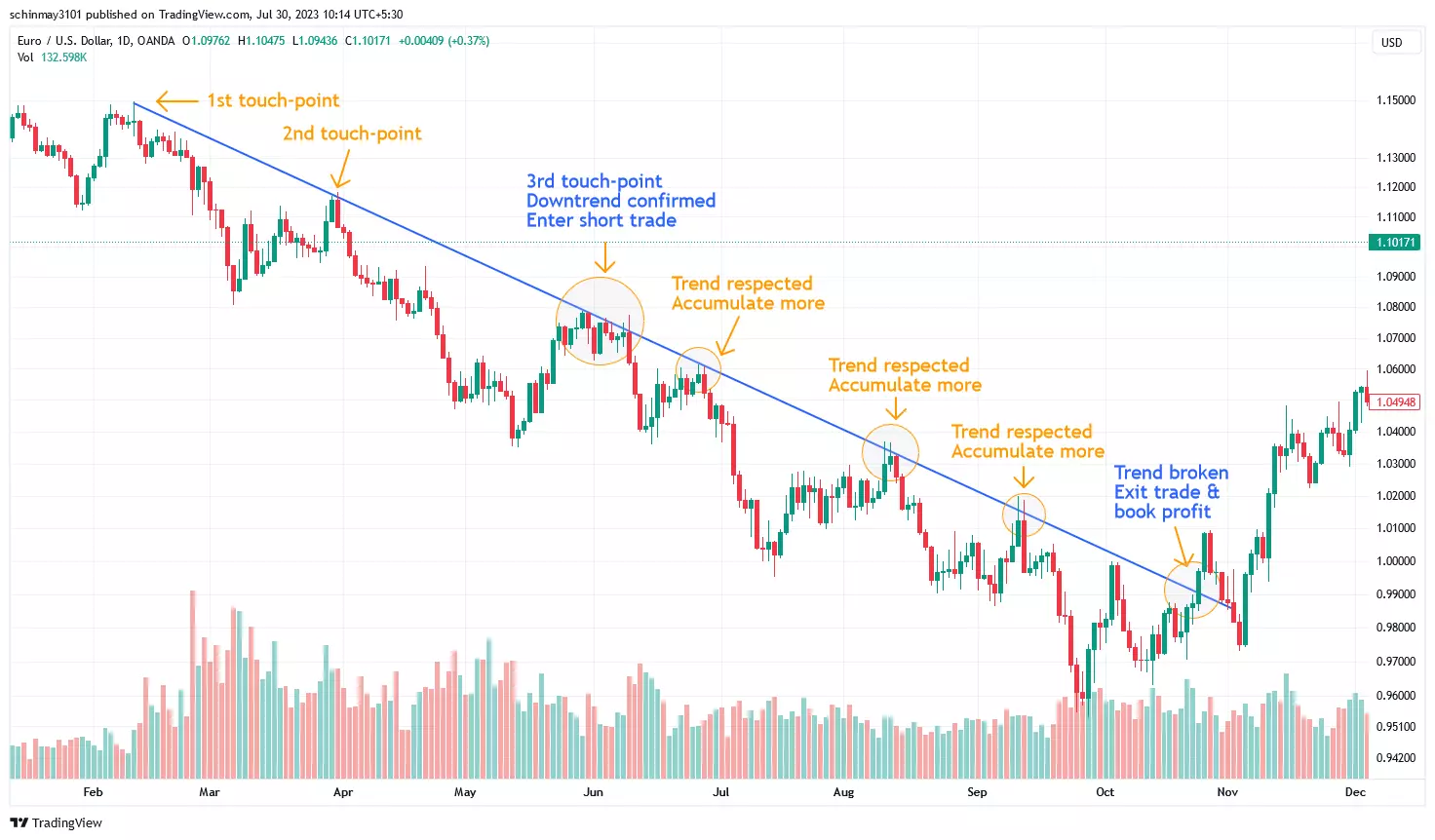 A volatilidade do mercado forex