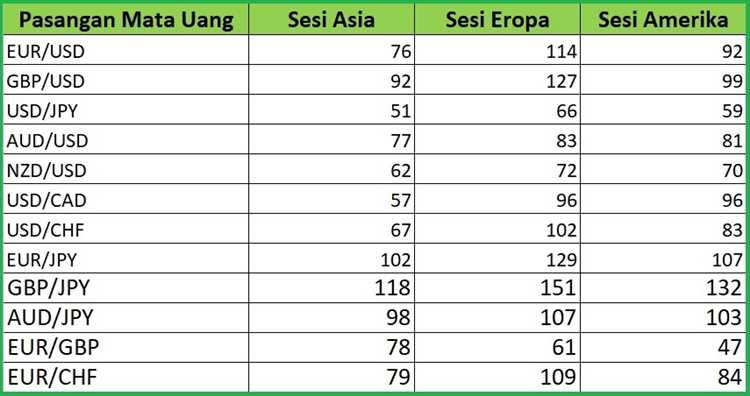 Jadwal trading forex