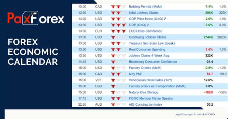 Benefícios de Seguir um Calendário de Negociação no Mercado Forex