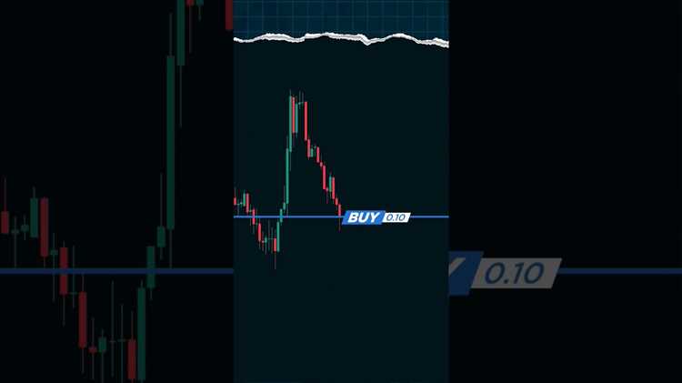 Como acompanhar e interpretar os gráficos no forex: uma visão abrangente