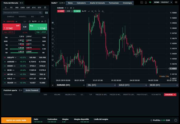 La migliore piattaforma forex trading