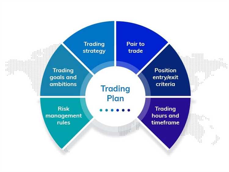 Por que o forex trading é popular