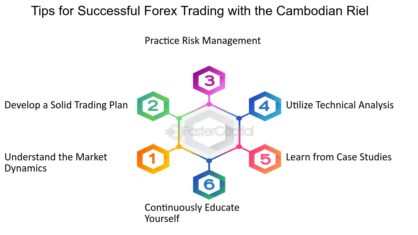 Como se proteger contra fraudes no mercado de câmbio?