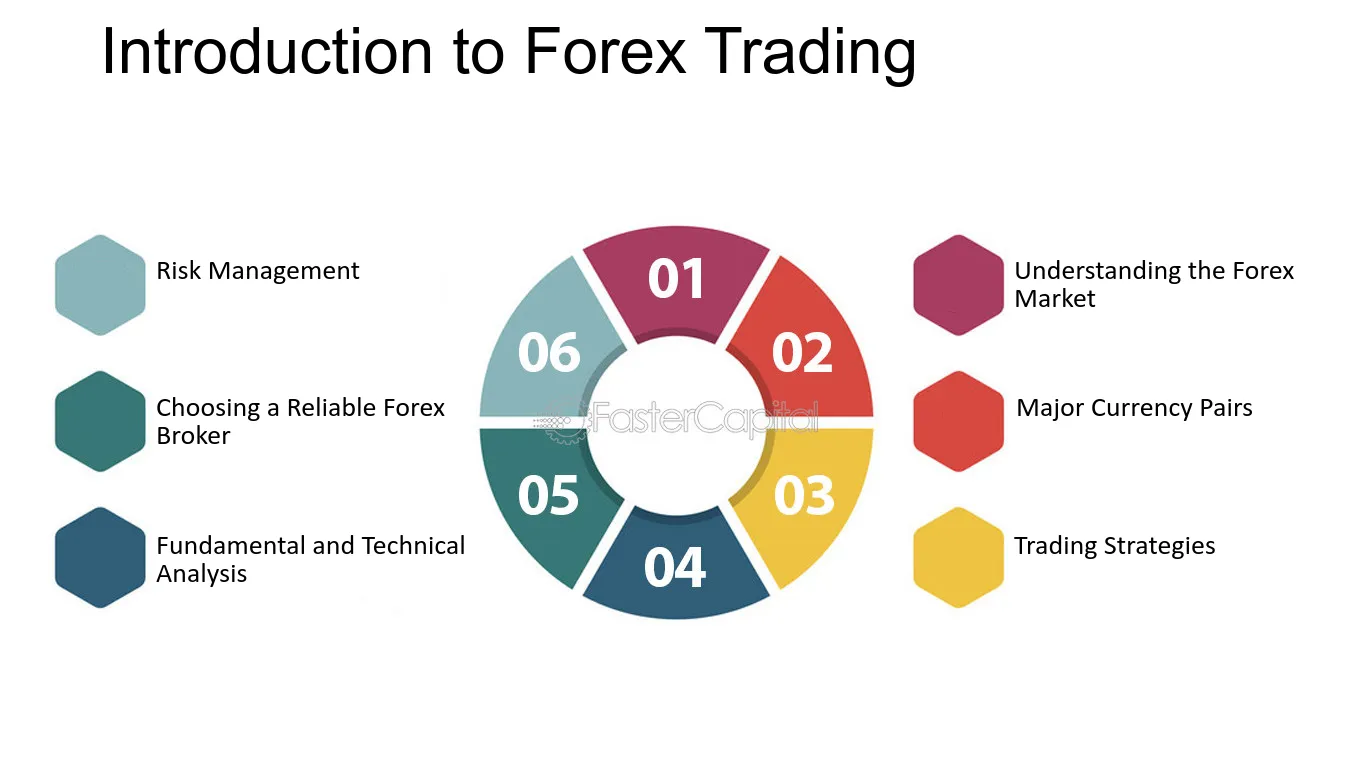 Learn more about forex trading and its drawbacks as an investment digital.pijari.com