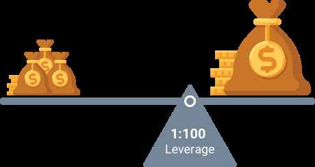 Leverage forex trading