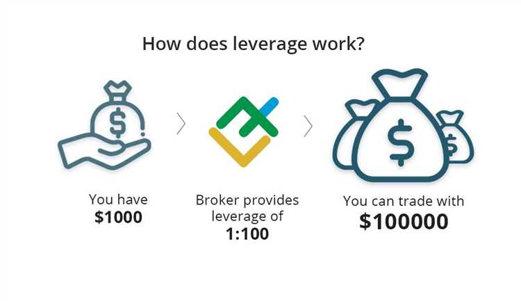 Leverage in trading forex