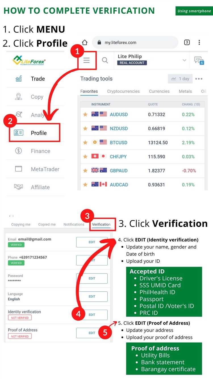 Como se tornar um trader de sucesso no lite forex social trading?