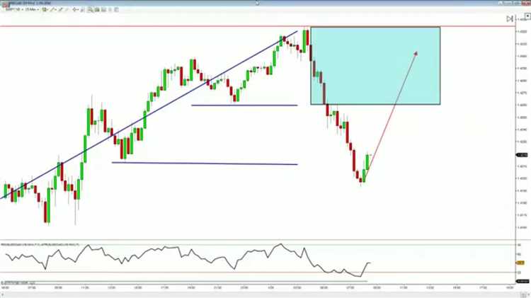 Live forex trading stream