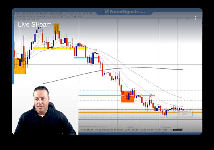 Live forex trading