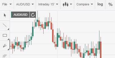 Live trading charts forex