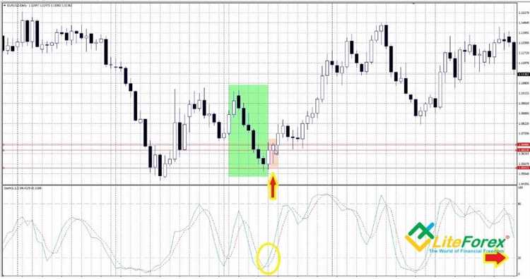 Long term forex trading system