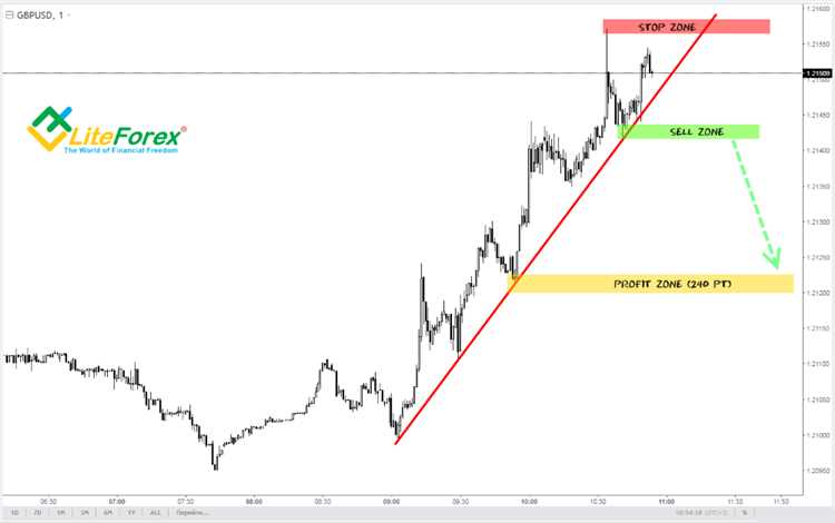 Long term trading forex