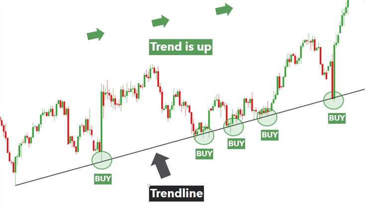 Diversificação de ativos e a sua importância para as tendências de longo prazo