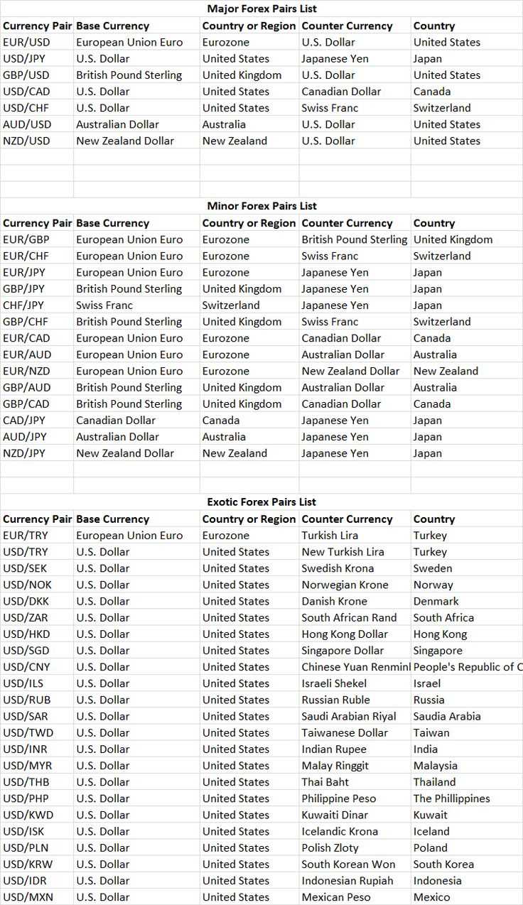 Como controlar as emoções e tomar decisões racionais durante a negociação forex