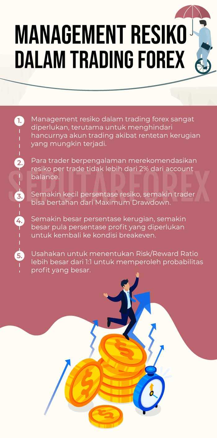 Manajemen resiko forex trading