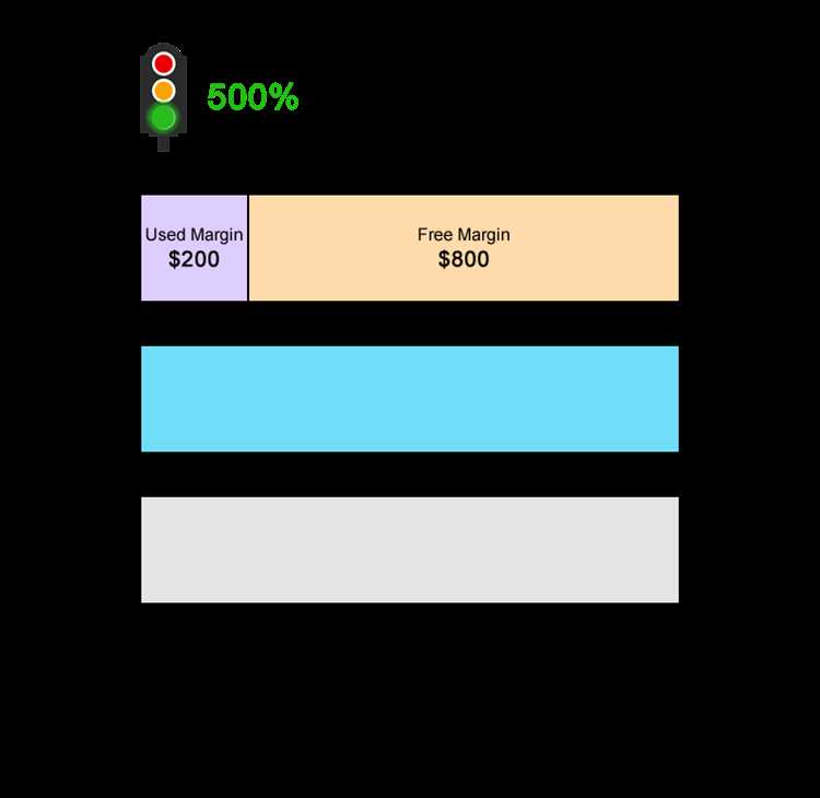 Como a chamada de margem funciona no trading forex