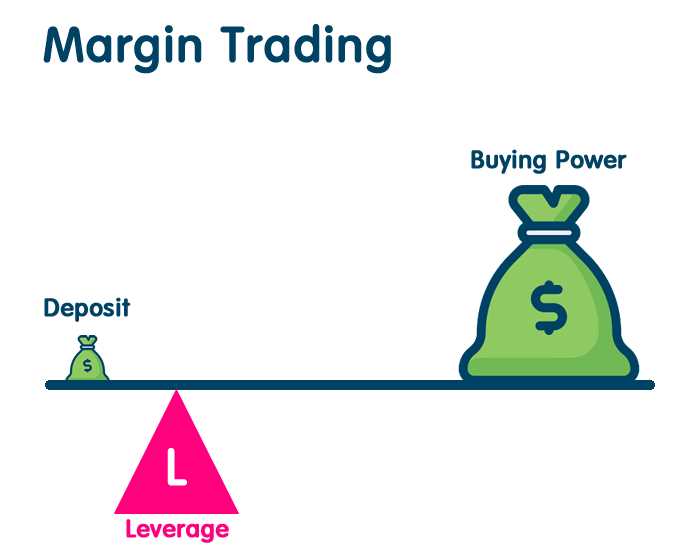 Margin forex trading