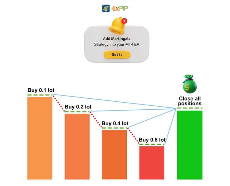 Martingale trading system forex