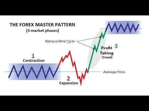 Plataformas de negociação forex: opções e recursos