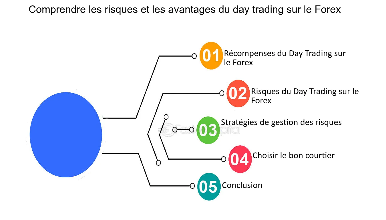 Meilleur courtier forex pour le day trading