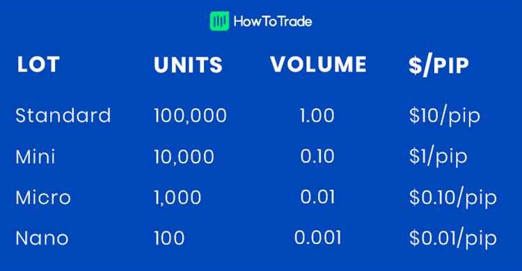 Micro forex trading