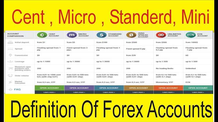 Micro trading account forex