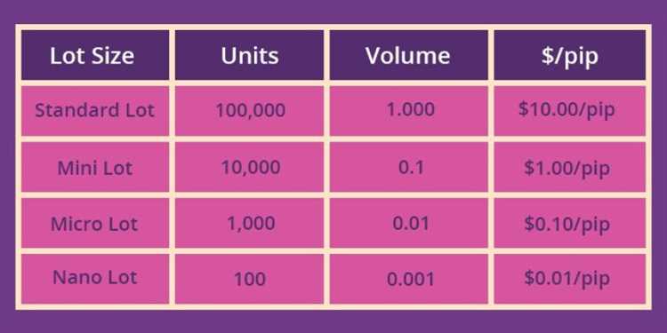 Mini forex trading account